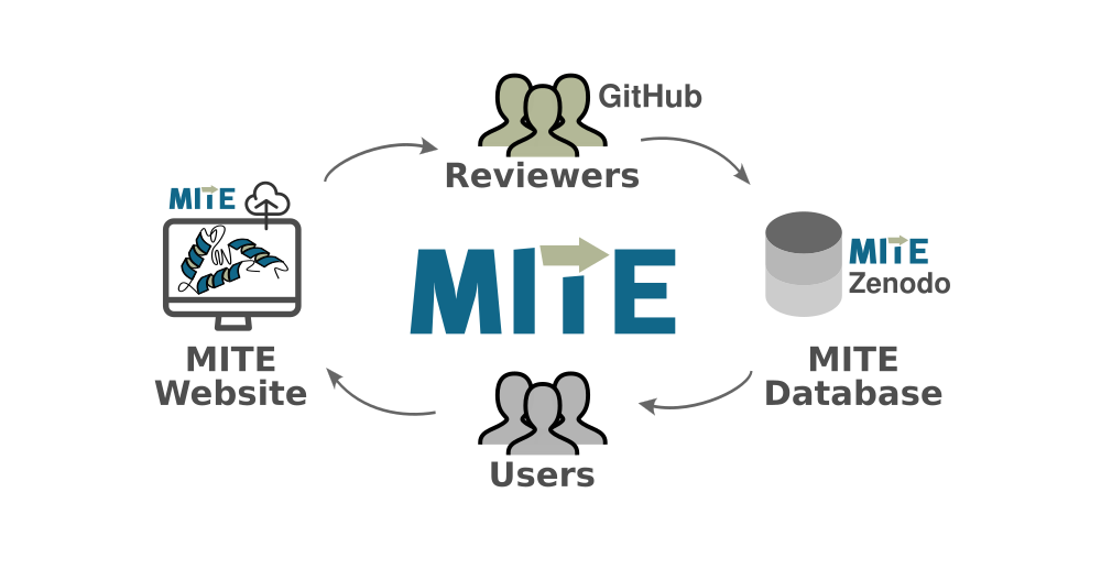 Tools and Resources